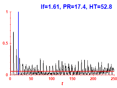 Survival probability